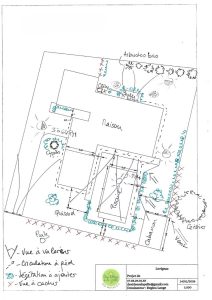Schema de fonctionnement